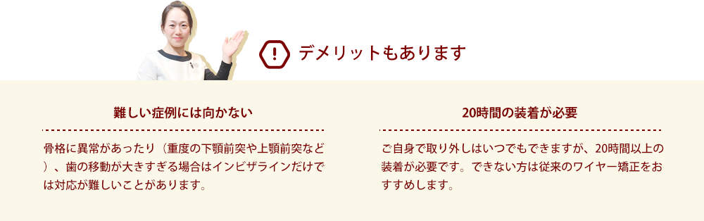 デメリットもあります /難しい症例には向かない 骨格に異常があったり(重度の下顎前突や上顎前突など)、歯の移動が大きすぎる場合はインビザラインだけでは対応が難しいことがあります。/20時間の装着が必要 ご自身で取り外しはいつでもできますが、20時間以上の装着が必要です。できない方は従来のワイヤー矯正をおすすめします。